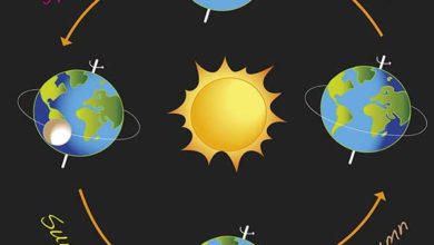 Solstices